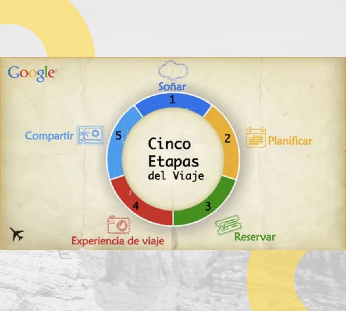 Las 5 etapas de un viajero