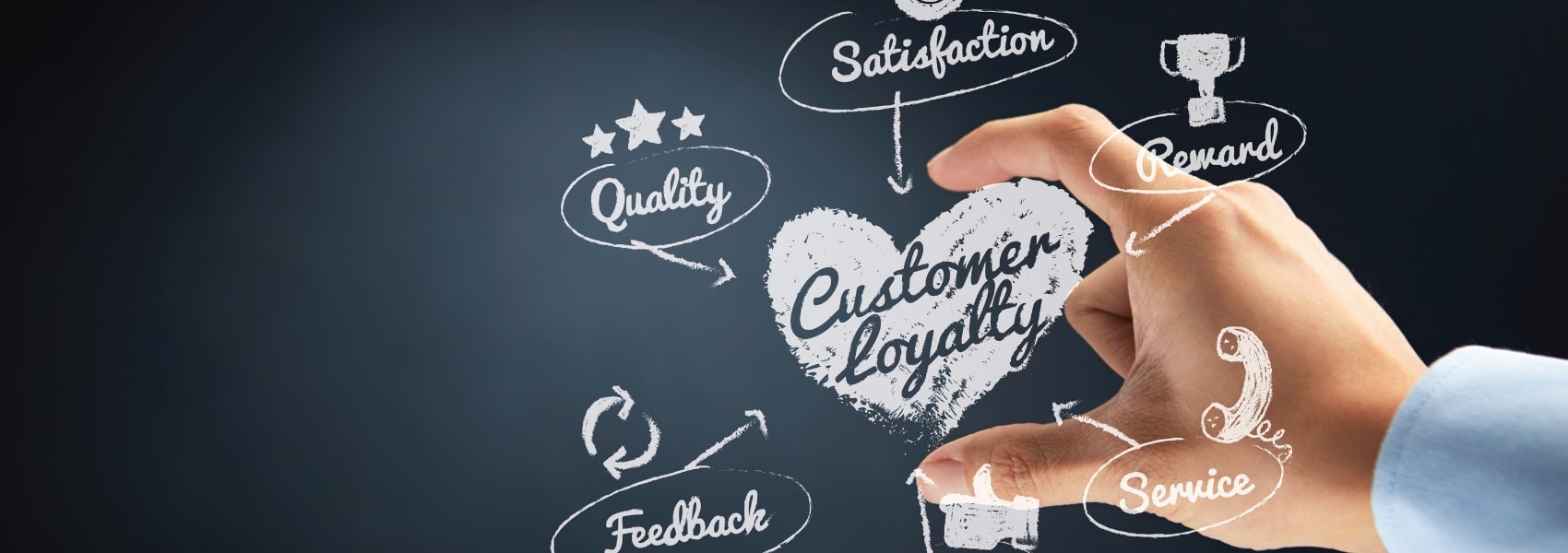 FIDELIZACION DE CLIENTES
